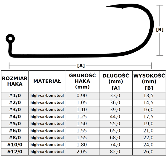 /environment/cache/images/productGfx_53580_700_700/HAK-HYPE-TACKLE-Premium---Tabela-wymiary-hakow.jpg