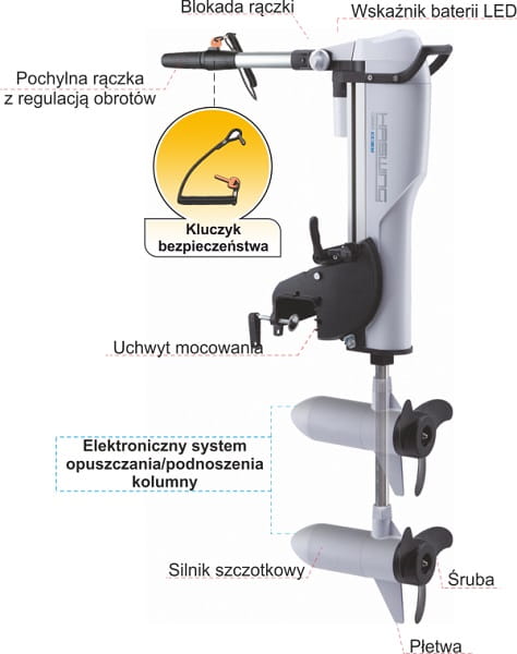 Silnik elektryczny Haswing COMAX N 55 lbs z MAX.jpg